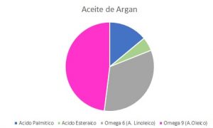 Aceite-argan-cosmética-natural