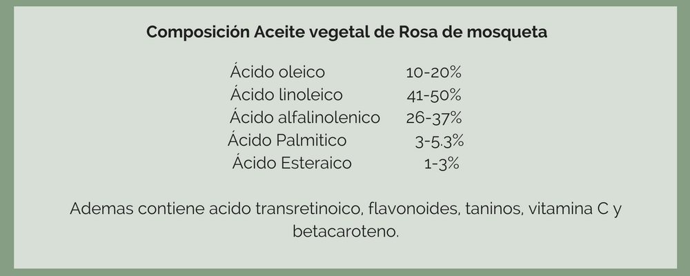 Composición-aceite-vegetal- Rosa-mosqueta